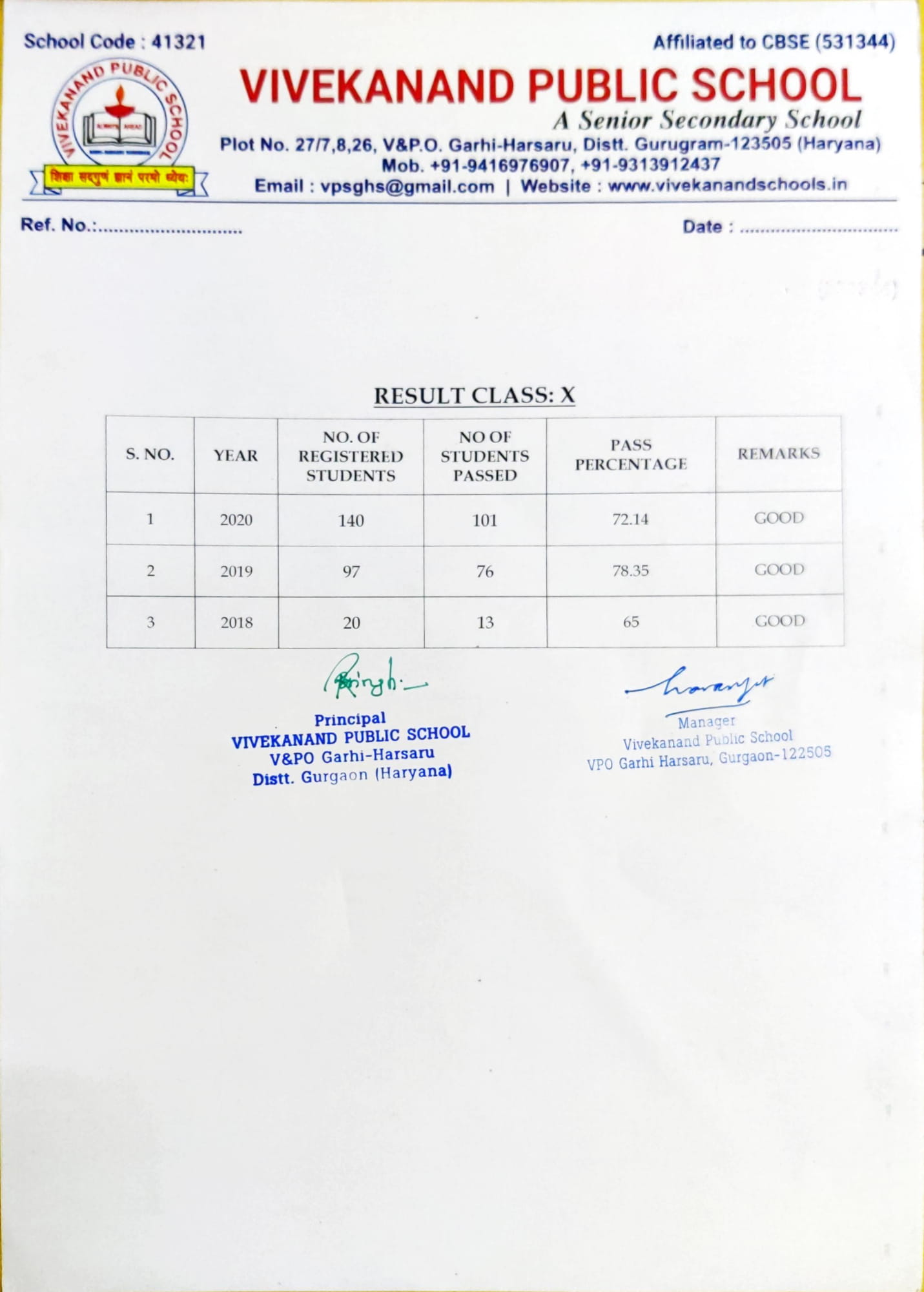 Vivekanand Public School Board Result