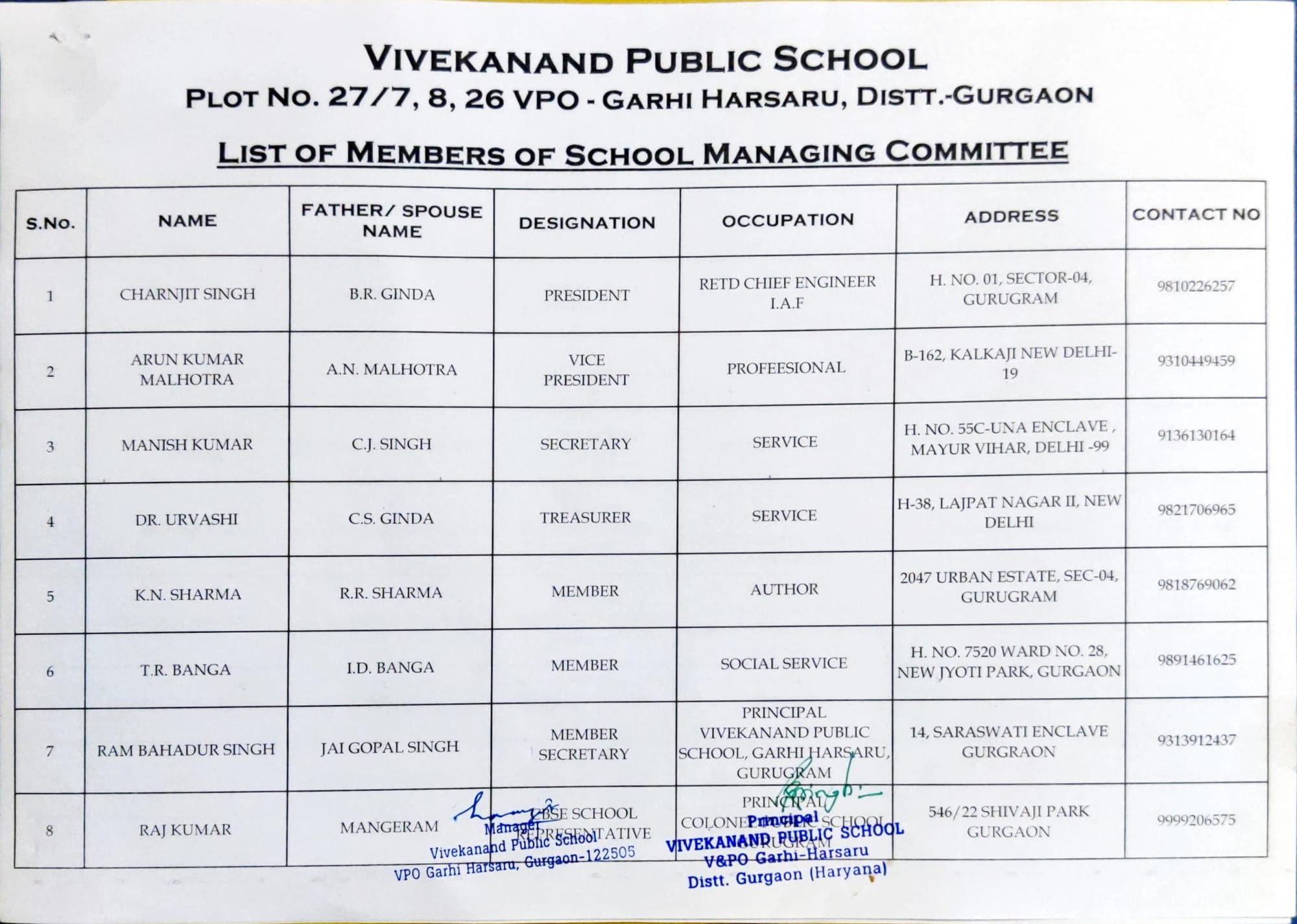 Vivekanand Public School Managing Committee