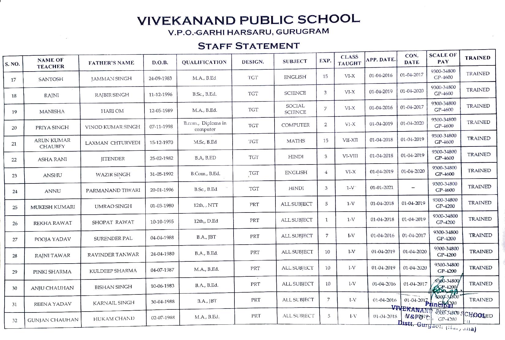 Vivekanand Public Staff Statement
